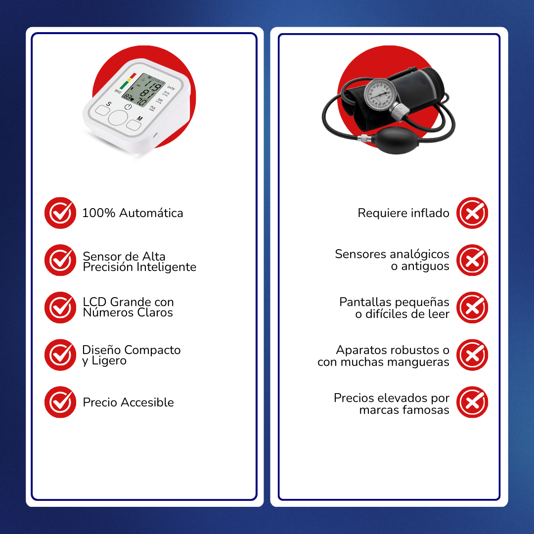 Proheart - Monitor De Presion, Arteria y Tensiometro