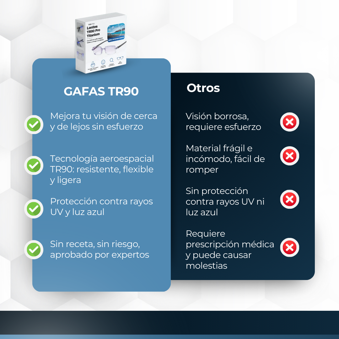 Gafas TR90 Fotocromaticas - Compra 1 y Llévate 2 GRATIS + Funda de Cuero 🎁